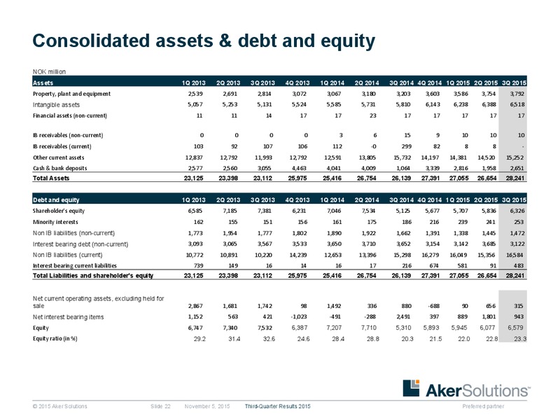 3Q 2015 Earnings Review – Aker Solutions – slide 21