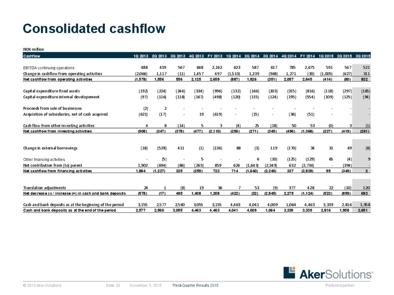 3Q 2015 Earnings Review – Aker Solutions – slide 22