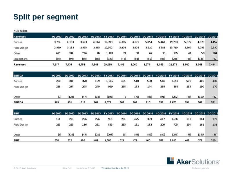 3Q 2015 Earnings Review – Aker Solutions – slide 23