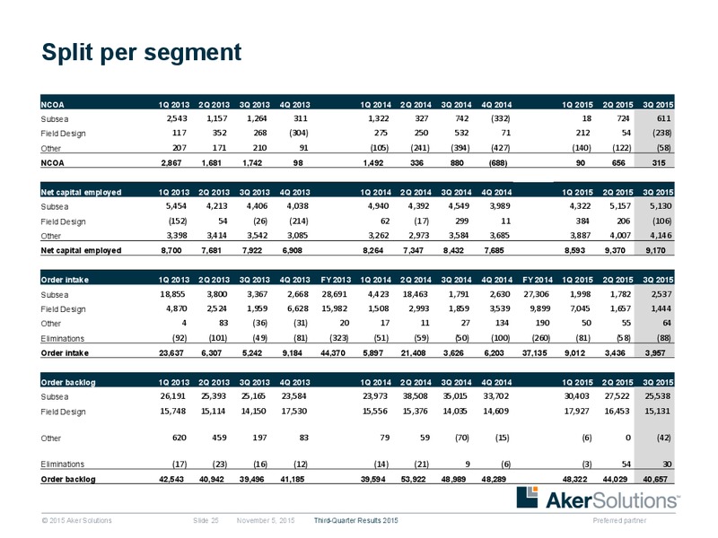 3Q 2015 Earnings Review – Aker Solutions – slide 24