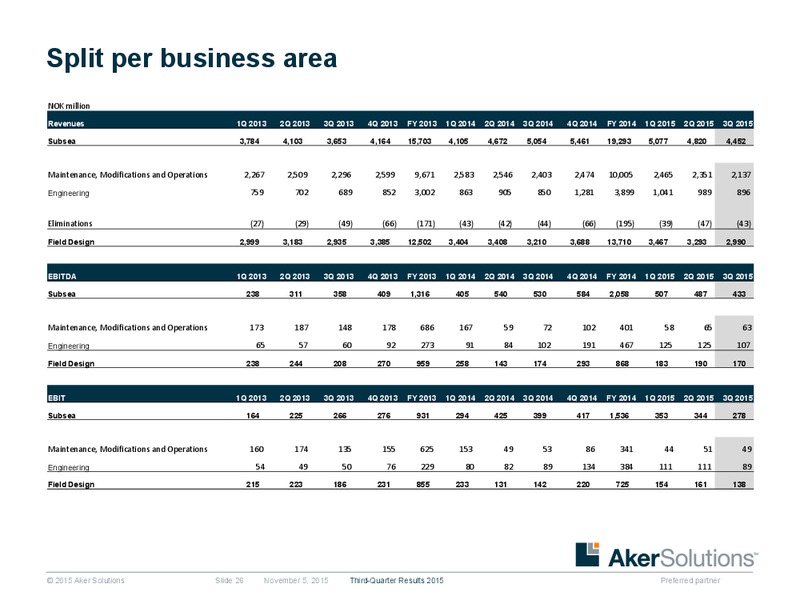 3Q 2015 Earnings Review – Aker Solutions – slide 25