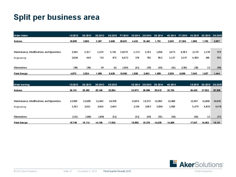 3Q 2015 Earnings Review – Aker Solutions – slide 26