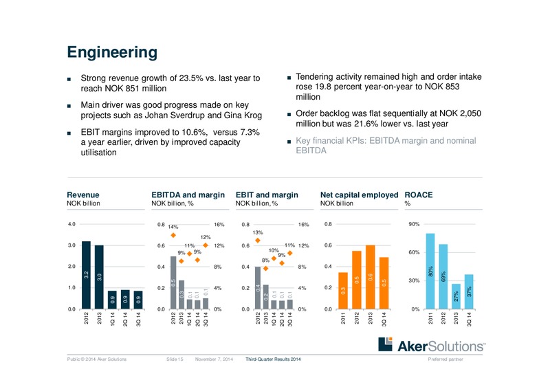 Q3 2014 EARNINGS CALL – Aker Solutions – slide 15