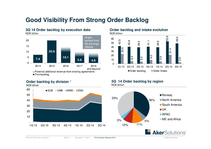 Q3 2014 EARNINGS CALL – Aker Solutions – slide 17