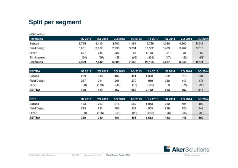 Q3 2014 EARNINGS CALL – Aker Solutions – slide 25