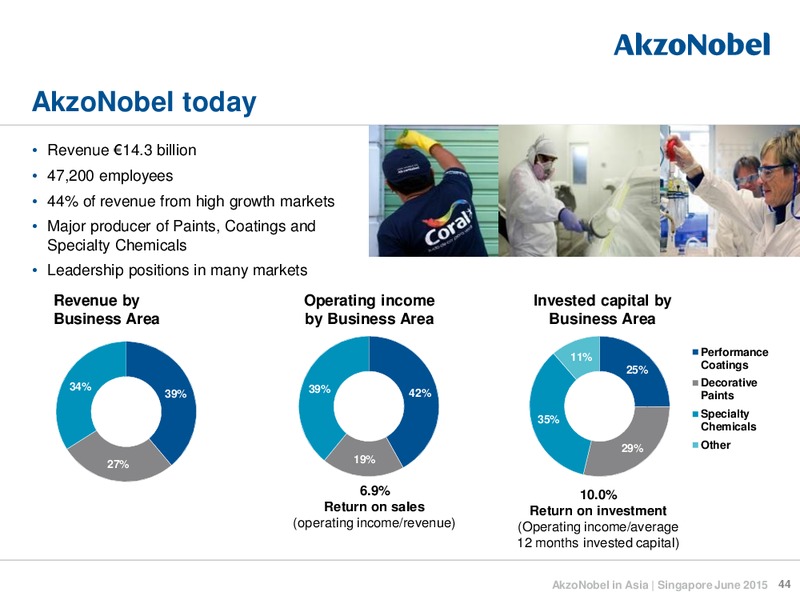 June 2015 Investor Presentation – Akzo Nobel – slide 43
