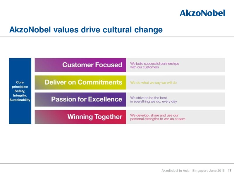 June 2015 Investor Presentation – Akzo Nobel – slide 46