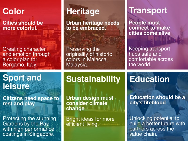 Responsible Investing Conference London – Akzo Nobel – slide 10