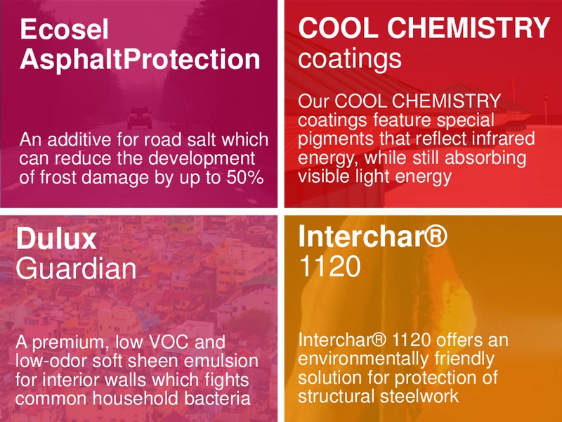 Responsible Investing Conference London – Akzo Nobel – slide 19