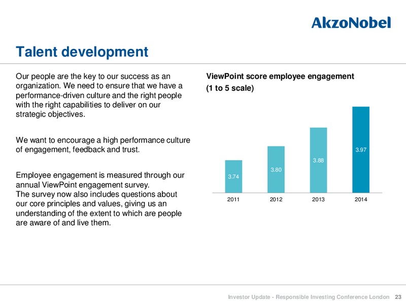 Responsible Investing Conference London – Akzo Nobel – slide 23