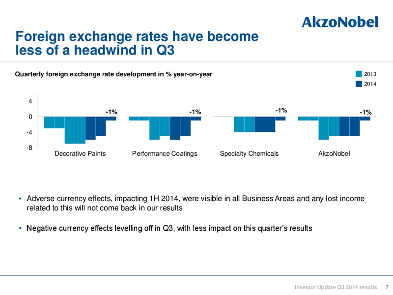 Investor Update Q3 2014 Results – Akzo Nobel – slide 7