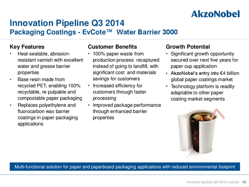 Investor Update Q3 2014 Results – Akzo Nobel – slide 25