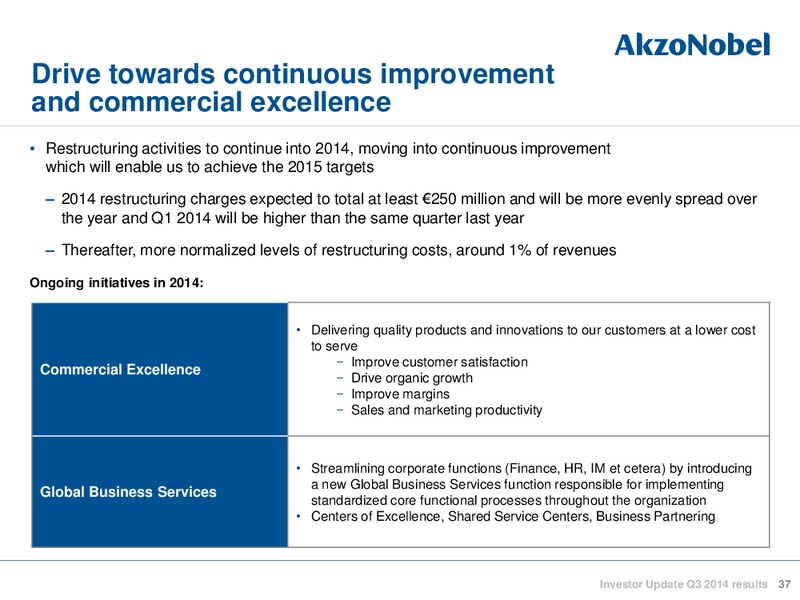Investor Update Q3 2014 Results – Akzo Nobel – slide 36