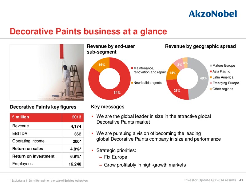 Investor Update Q3 2014 Results – Akzo Nobel – slide 40