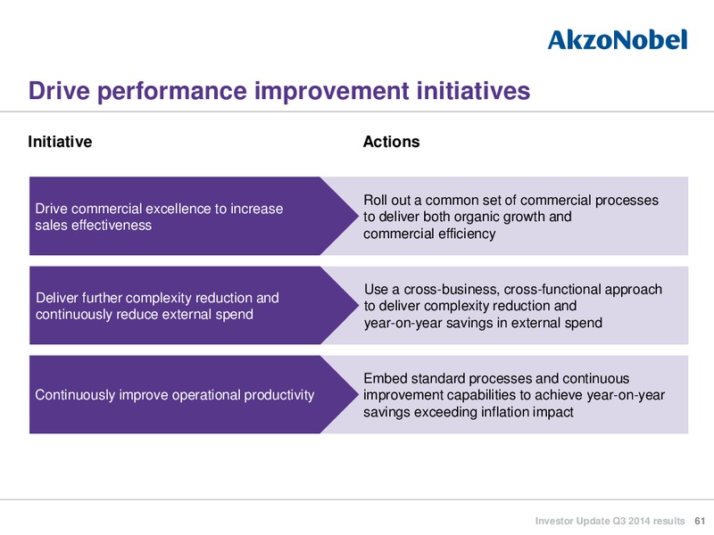 Investor Update Q3 2014 Results – Akzo Nobel – slide 60