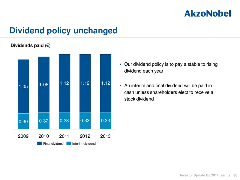 Investor Update Q3 2014 Results – Akzo Nobel – slide 85
