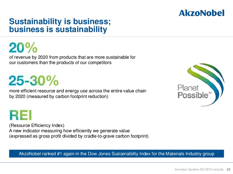 Q2 2015 INVESTOR UPDATE – Akzo Nobel – slide 51
