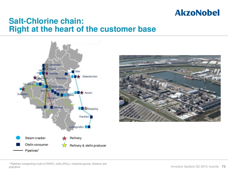 Q2 2015 INVESTOR UPDATE – Akzo Nobel – slide 72