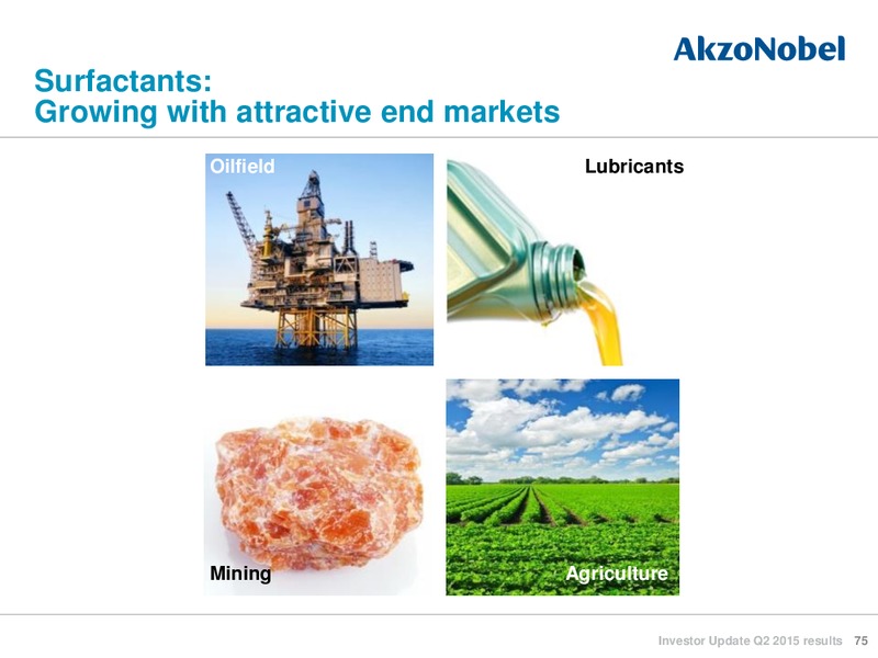 Q2 2015 INVESTOR UPDATE – Akzo Nobel – slide 74