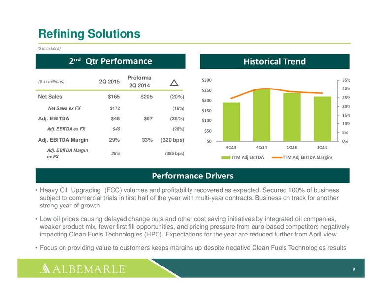 Q2 2015 Earnings Call – Albemarle Company – slide 7