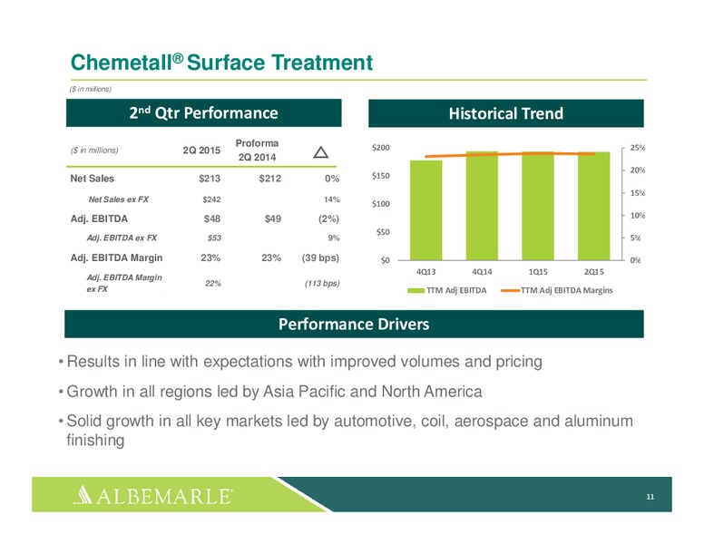 Q2 2015 Earnings Call – Albemarle Company – slide 10