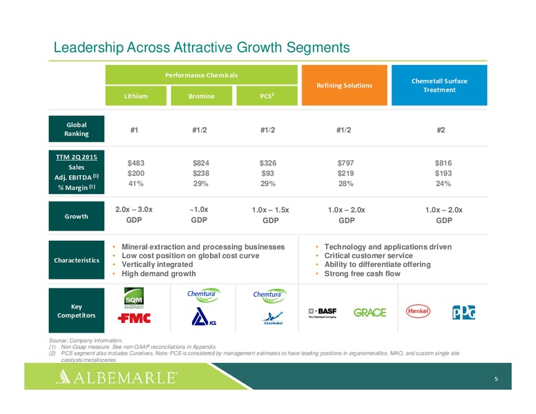 August 2015 Investor Presentation – Albemarle Company – slide 4