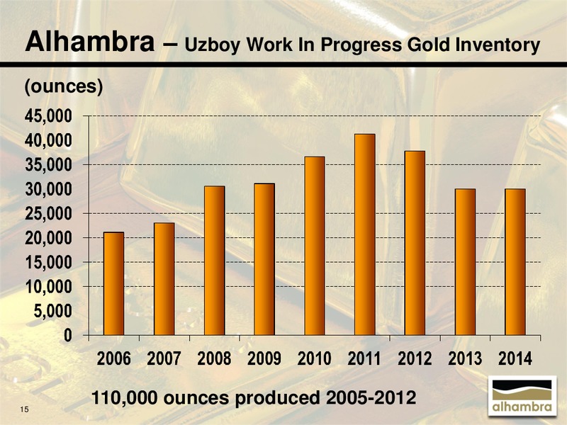 July 2015 Investor Presentation – Alhambra Resources Ltd. – slide 14