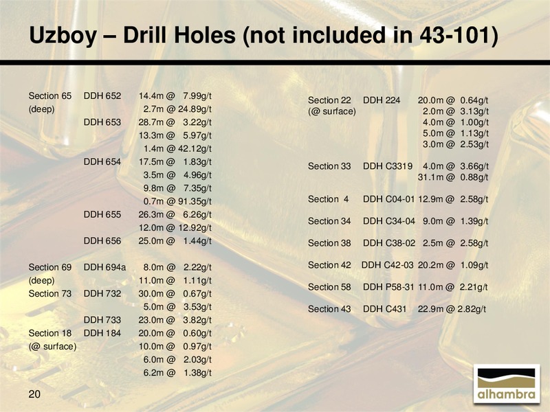 July 2015 Investor Presentation – Alhambra Resources Ltd. – slide 19
