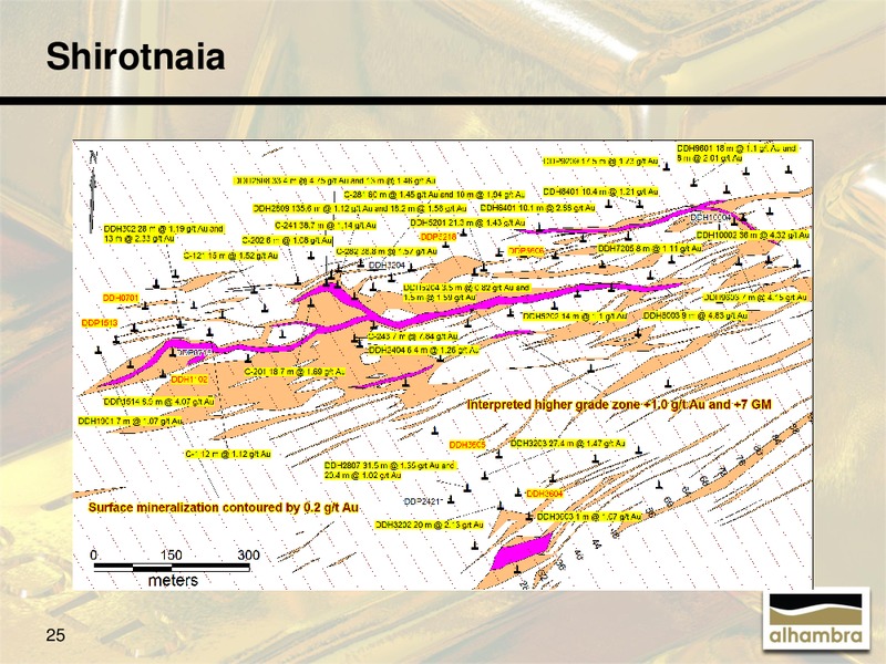 July 2015 Investor Presentation – Alhambra Resources Ltd. – slide 24