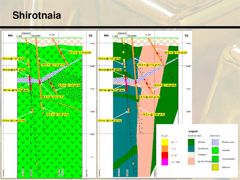 July 2015 Investor Presentation – Alhambra Resources Ltd. – slide 25