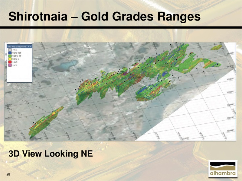 July 2015 Investor Presentation – Alhambra Resources Ltd. – slide 27