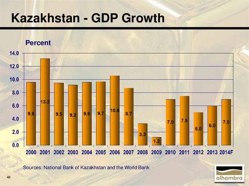 July 2015 Investor Presentation – Alhambra Resources Ltd. – slide 44