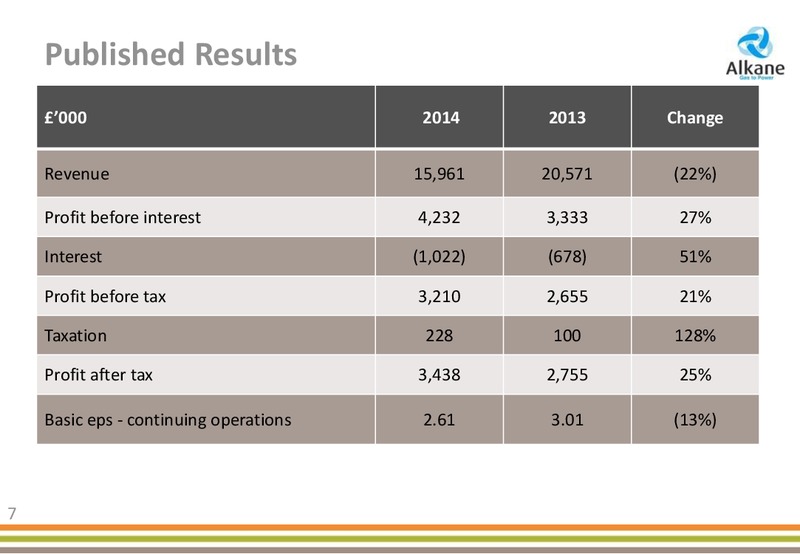 2014 PRELIMINARY RESULTS – Alkane Energy Plc – slide 7