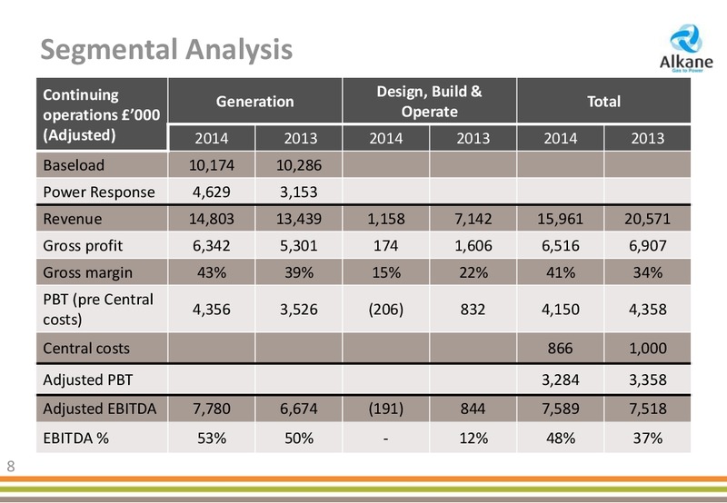 2014 PRELIMINARY RESULTS – Alkane Energy Plc – slide 8