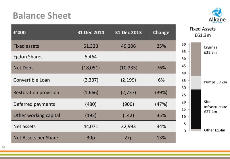 2014 PRELIMINARY RESULTS – Alkane Energy Plc – slide 9