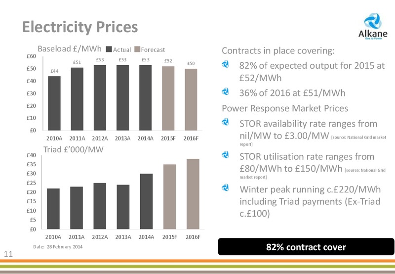 2014 PRELIMINARY RESULTS – Alkane Energy Plc – slide 11