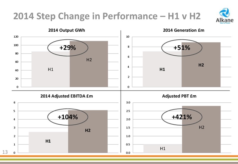 2014 PRELIMINARY RESULTS – Alkane Energy Plc – slide 13