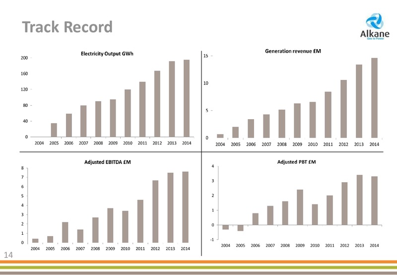 2014 PRELIMINARY RESULTS – Alkane Energy Plc – slide 14