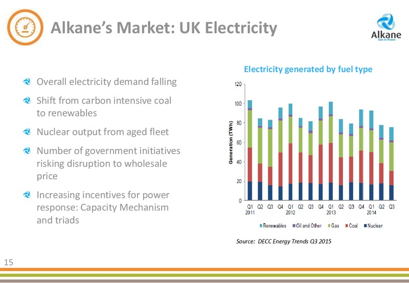 2014 PRELIMINARY RESULTS – Alkane Energy Plc – slide 15