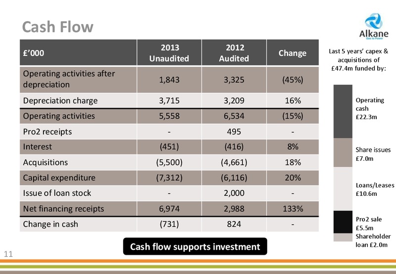 2013 PRELIMINARY RESULTS – Alkane Energy Plc – slide 11