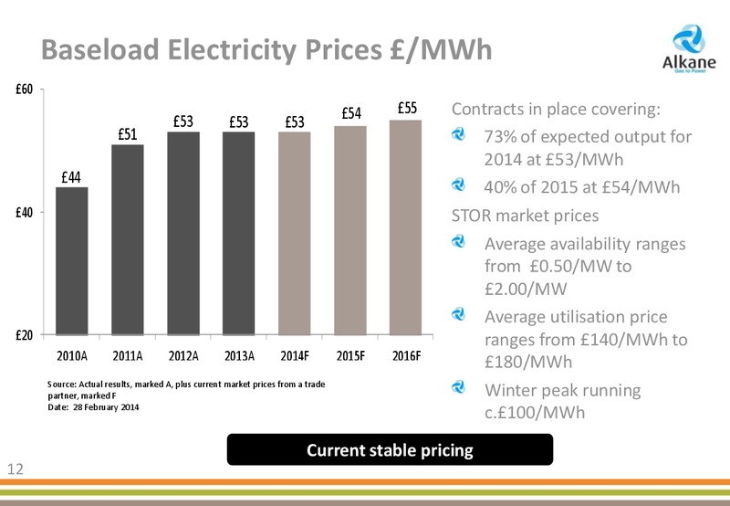 2013 PRELIMINARY RESULTS – Alkane Energy Plc – slide 12