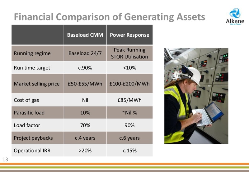 2013 PRELIMINARY RESULTS – Alkane Energy Plc – slide 13