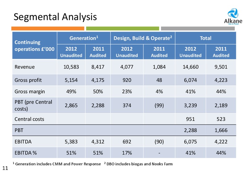 2012 PRELIMINARY RESULTS – Alkane Energy Plc – slide 11