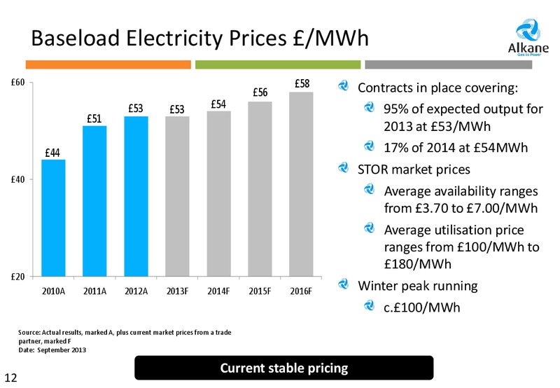 JUNE 2013 INVESTOR PRESENTATION – Alkane Energy Plc – slide 12