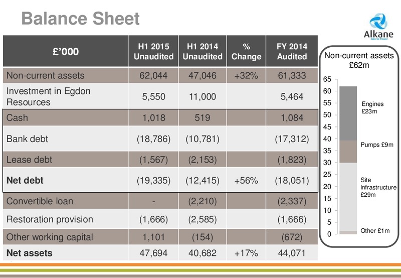 September 2015 Investor Presentation – Alkane Energy Plc – slide 10