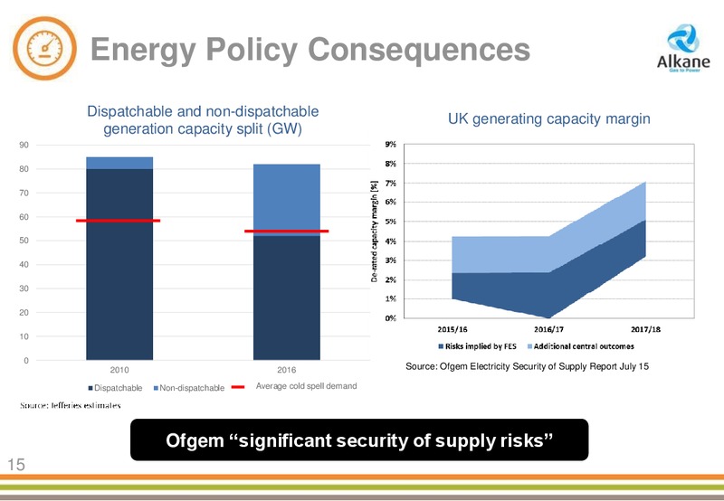 September 2015 Investor Presentation – Alkane Energy Plc – slide 15