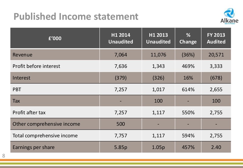 H1 2014 EARNINGS CALL – Alkane Energy Plc – slide 8