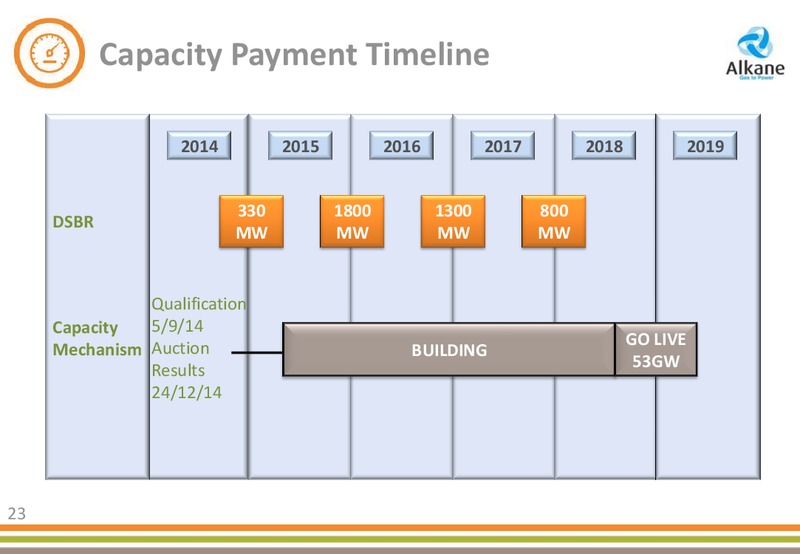 H1 2014 EARNINGS CALL – Alkane Energy Plc – slide 23