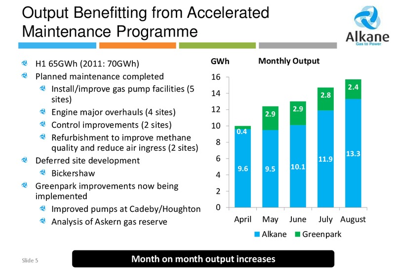 H1 2012 EARNINGS CALL – Alkane Energy Plc – slide 5