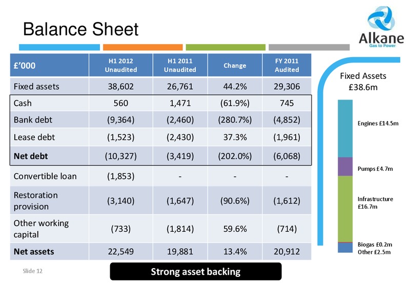H1 2012 EARNINGS CALL – Alkane Energy Plc – slide 12
